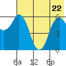 Dolgoi Island tide chart for Friday, May 22, 2026