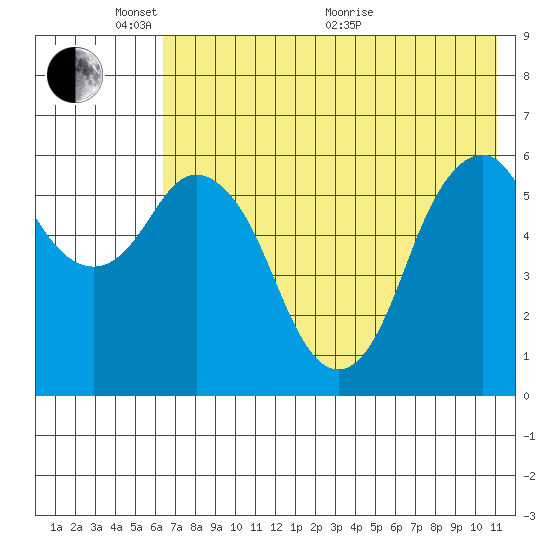 Dolgoi Island tide chart for Saturday, May 23, 2026