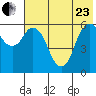 Dolgoi Island tide chart for Saturday, May 23, 2026