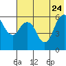 Dolgoi Island tide chart for Sunday, May 24, 2026