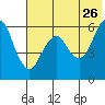 Dolgoi Island tide chart for Tuesday, May 26, 2026