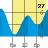 Dolgoi Island tide chart for Wednesday, May 27, 2026