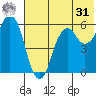 Dolgoi Island tide chart for Sunday, May 31, 2026