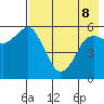 Dolgoi Island tide chart for Friday, May 8, 2026
