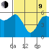 Dolgoi Island tide chart for Saturday, May 9, 2026
