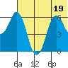 Dolgoi Island tide chart for Friday, June 19, 2026
