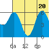Dolgoi Island tide chart for Saturday, June 20, 2026