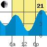 Dolgoi Island tide chart for Sunday, June 21, 2026