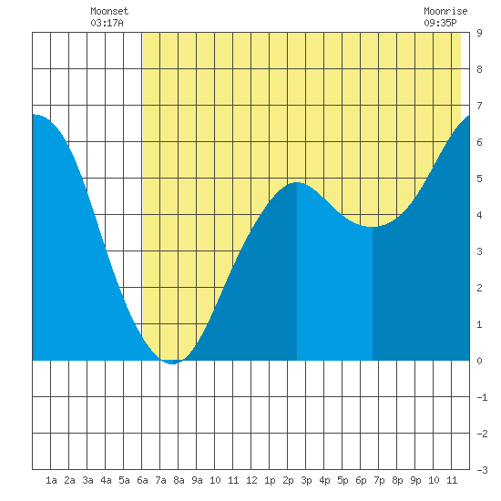 Dolgoi Island tide chart for Friday, June 26, 2026