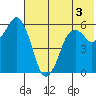 Dolgoi Island tide chart for Wednesday, June 3, 2026