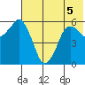 Dolgoi Island tide chart for Friday, June 5, 2026