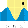 Dolgoi Island tide chart for Saturday, June 6, 2026