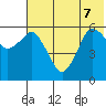 Dolgoi Island tide chart for Sunday, June 7, 2026