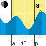 Dolgoi Island tide chart for Monday, June 8, 2026
