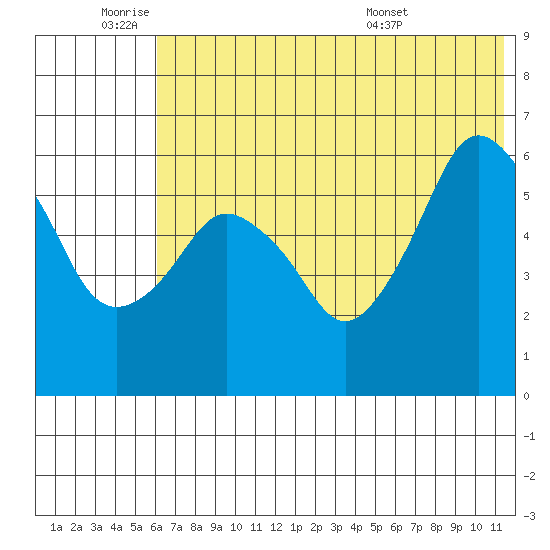 Dolgoi Island tide chart for Tuesday, June 9, 2026