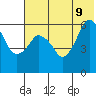 Dolgoi Island tide chart for Tuesday, June 9, 2026