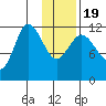 Dolphin Point tide chart for Tuesday, January 19, 2021