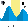 Dolphin Point tide chart for Wednesday, January 6, 2021