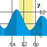 Dolphin Point tide chart for Thursday, January 7, 2021