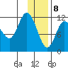 Dolphin Point tide chart for Friday, January 8, 2021