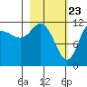 Dolphin Point tide chart for Tuesday, February 23, 2021