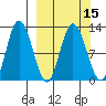 Dolphin Point tide chart for Monday, March 15, 2021