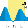 Dolphin Point tide chart for Thursday, April 15, 2021