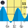 Dolphin Point tide chart for Tuesday, May 11, 2021