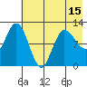 Dolphin Point tide chart for Saturday, May 15, 2021