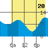 Dolphin Point tide chart for Thursday, May 20, 2021