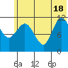 Dolphin Point tide chart for Friday, June 18, 2021