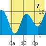 Dolphin Point tide chart for Monday, June 7, 2021
