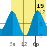 Dolphin Point tide chart for Thursday, July 15, 2021