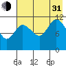 Dolphin Point tide chart for Saturday, July 31, 2021