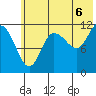 Dolphin Point tide chart for Tuesday, July 6, 2021