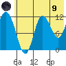 Dolphin Point tide chart for Friday, July 9, 2021