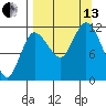 Dolphin Point tide chart for Monday, September 13, 2021