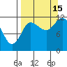 Dolphin Point tide chart for Wednesday, September 15, 2021