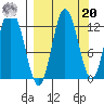 Dolphin Point tide chart for Monday, September 20, 2021
