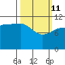 Dolphin Point tide chart for Friday, March 11, 2022