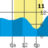 Dolphin Point tide chart for Monday, April 11, 2022