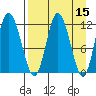 Dolphin Point tide chart for Friday, April 15, 2022