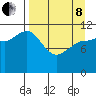 Dolphin Point tide chart for Friday, April 8, 2022