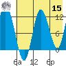 Dolphin Point tide chart for Sunday, May 15, 2022