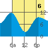 Dolphin Point tide chart for Friday, May 6, 2022