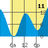 Dolphin Point tide chart for Saturday, June 11, 2022
