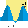 Dolphin Point tide chart for Sunday, June 19, 2022