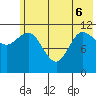 Dolphin Point tide chart for Monday, June 6, 2022