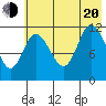 Dolphin Point tide chart for Wednesday, July 20, 2022