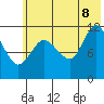 Dolphin Point tide chart for Friday, July 8, 2022